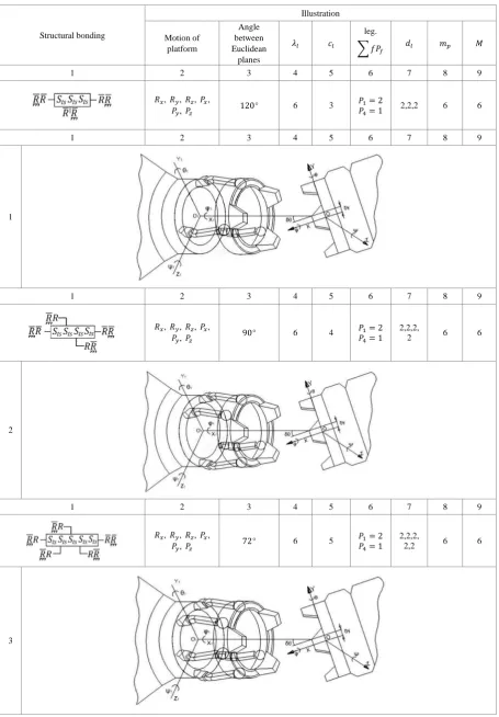 Table 4.  New 6DoF Parallel Docking Manipulators of Spacecraft 