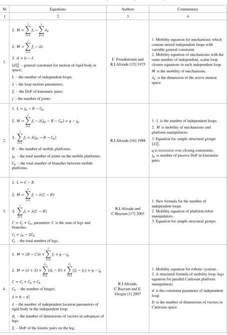 Table 1.  Structural formulas for synthesis and analysis of robot manipulators 