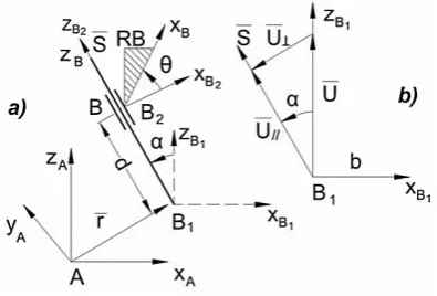 Figure. 1.  Kinematic model of cylindrical joint 