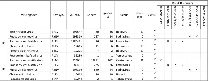 Table 3  