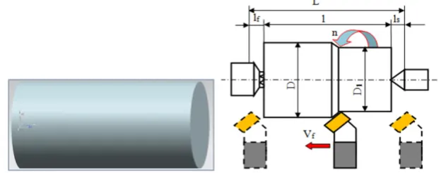 Figure 1.  Left is presented the stock material as above, and the longitudinal turning operation in the right [11] 