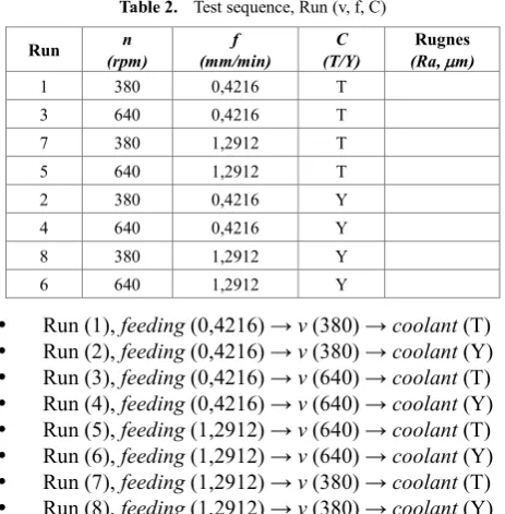 Table 3.  Surface Roughness Test Results 