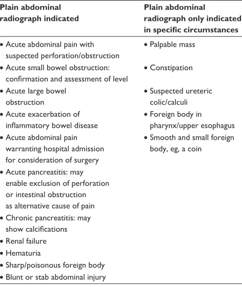 Table 1 Summary of the RCR guidelines for the use of the plain abdominal radiograph