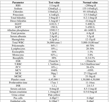 Table. No. 1. Laboratory Examinations 