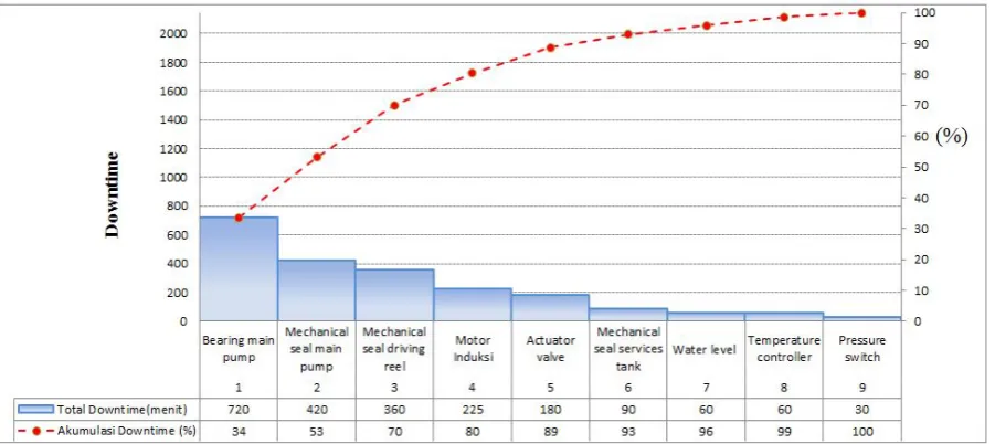 Figure 4.  Research methodology 
