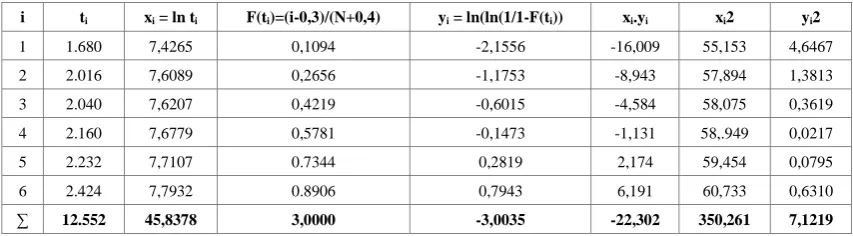 Table 3.  Calculation of Bearing Parameters 