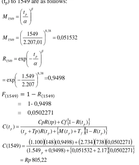 Table 4.  Recapitulation of Parameter Calculation Results