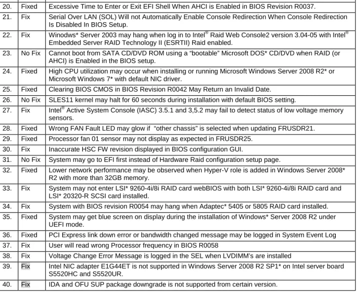 Table 2. Documentation Changes 