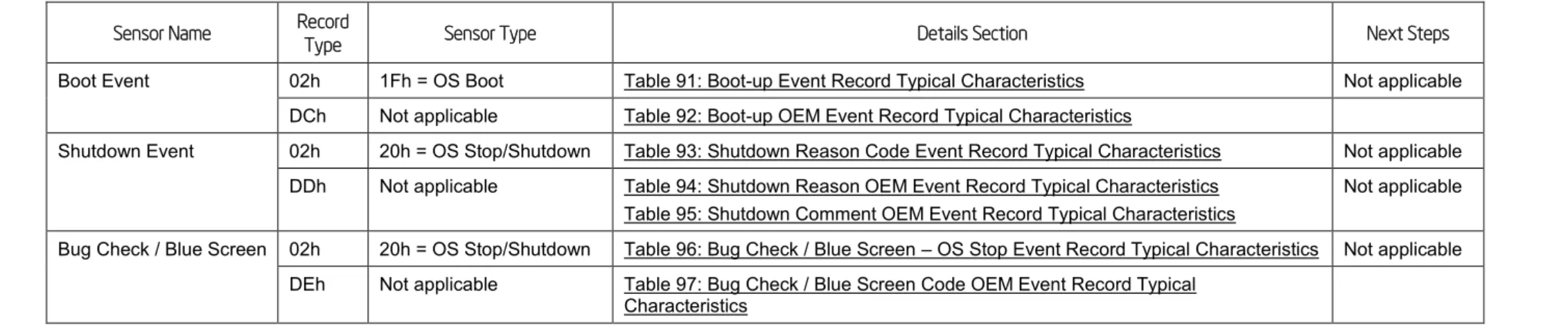 Table 10: Microsoft* OS owned Events  Sensor Name  Record 