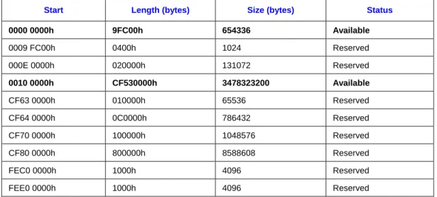 Table 1. E820h Table from Reference Intel ®  915G Express Chipset-Based Platform with  Internal Graphics 