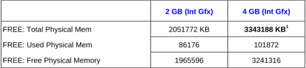 Table 4. Intel ®  915G Express Chipset-Based Platform with RedHat* Enterprise Linux 