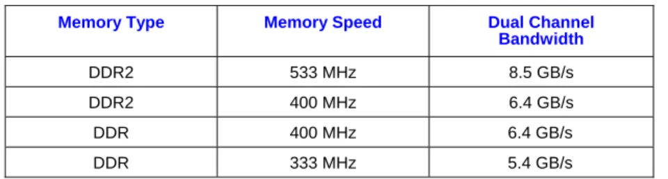 Table 1. Memory Bandwidth 