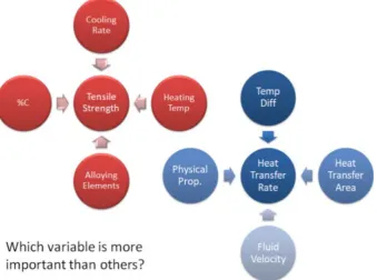 Figure 1.  Important Variable 
