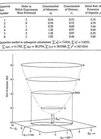 Table 1.  Initial Rate of Impurity Investigation 
