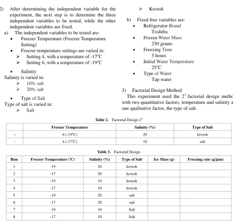 Table 2.  Factorial Design 23 