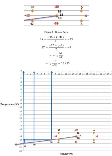 Figure 3.  Krosok Angle 