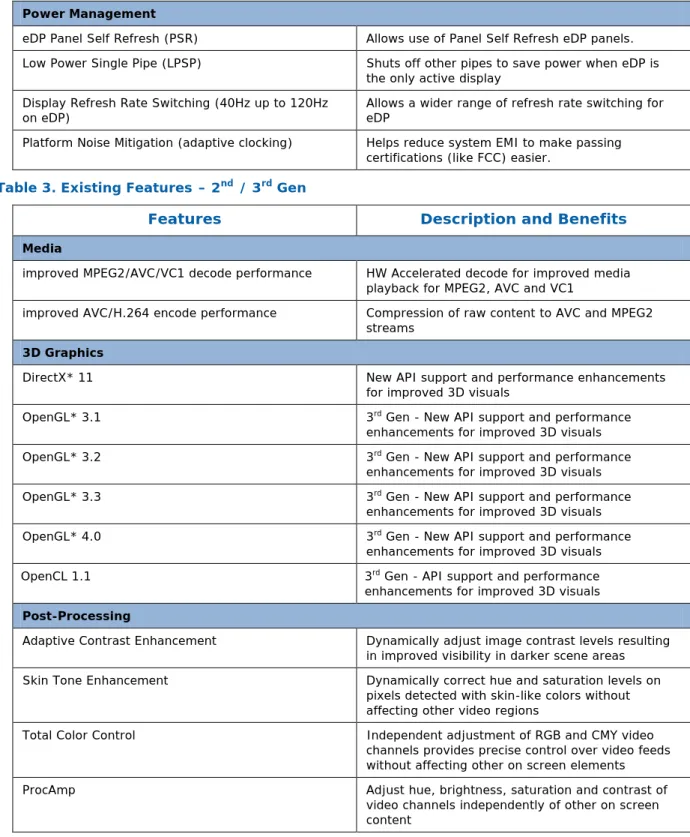 Table 3. Existing Features – 2 nd  / 3 rd  Gen 