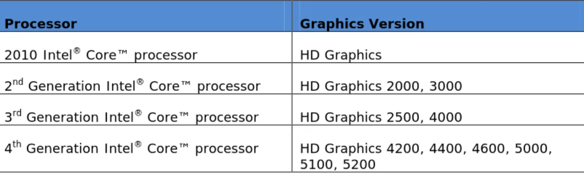 Table 1. Graphics Versions by Generation 