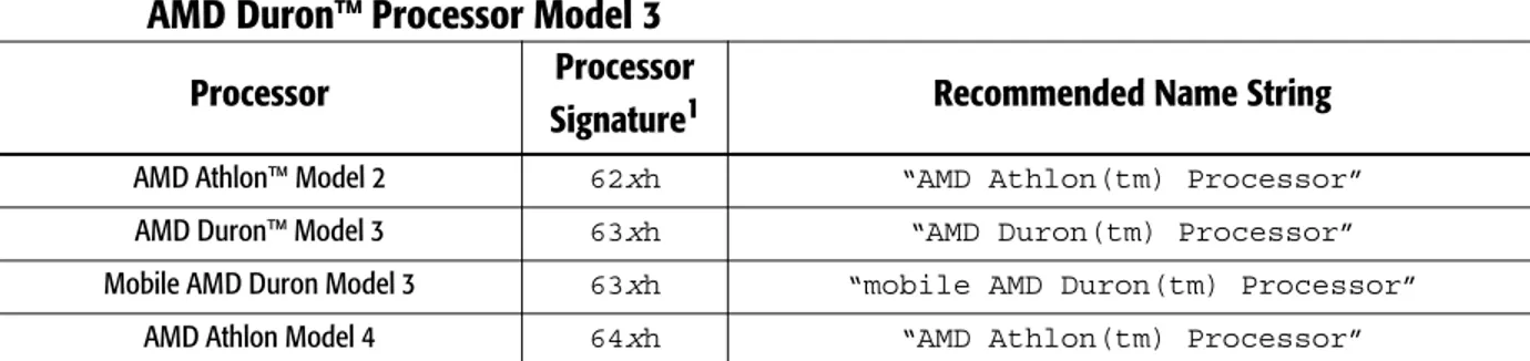 Table 8 summarizes the name string information for these processors.