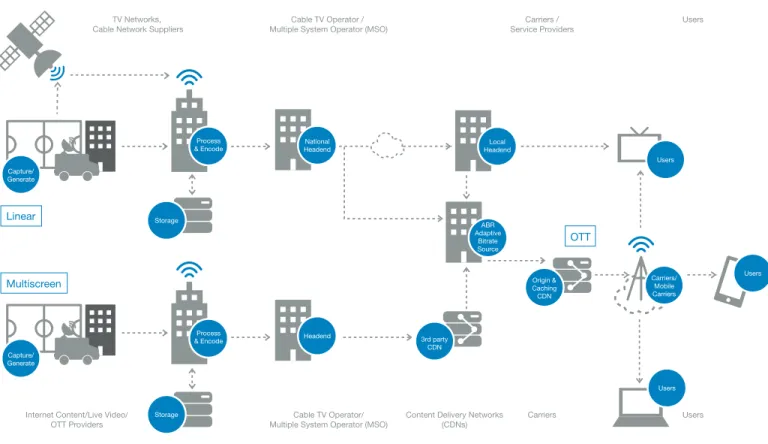 Figure 1 - Peak Period Aggregate Traffic Composition - North America, Fixed AccessAggregateDownstreamOutside Top 5FilesharingMarketplacesTunnelingStorageCommunicationsWeb Browsing Real-time EntertainmentPeak Period Traffic Composition