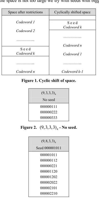 Figure 1. Cyclic shift o f sp ce.