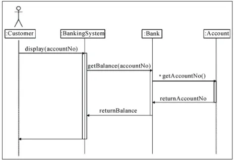 Figure 1. Analysis class model for deposit function of Bank1. 