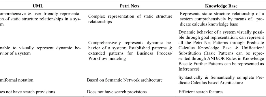  Table 9. Comparison of mode