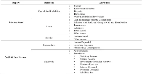 Table 1. Banking system reports. 