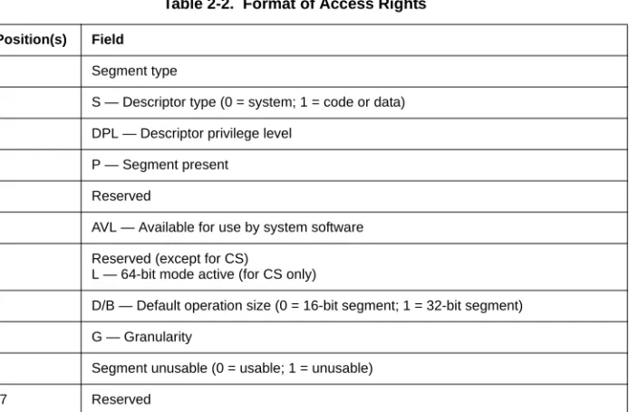 Table 2-2.  Format of Access Rights Bit Position(s) Field