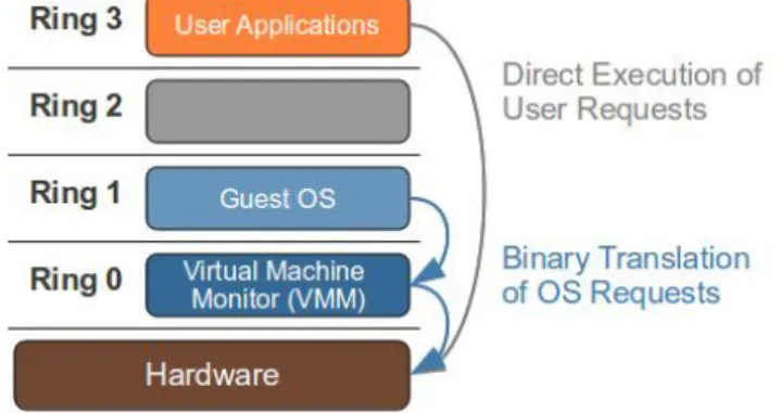 Figure 2 - Operation performed to implement full virtualization at the kernel level 