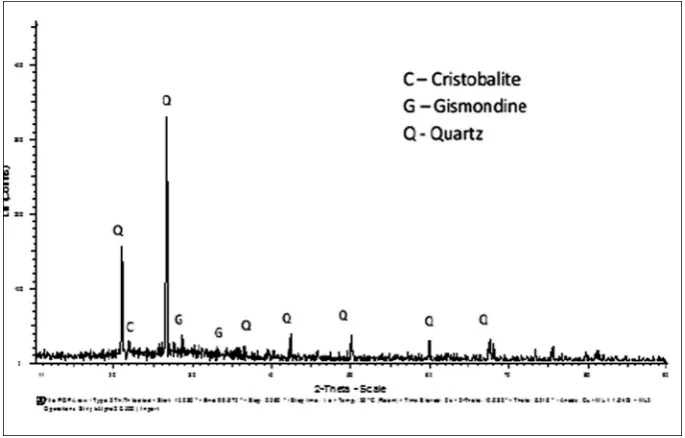 Fig. 3. XRD pattern of grounded glass powder (GP).