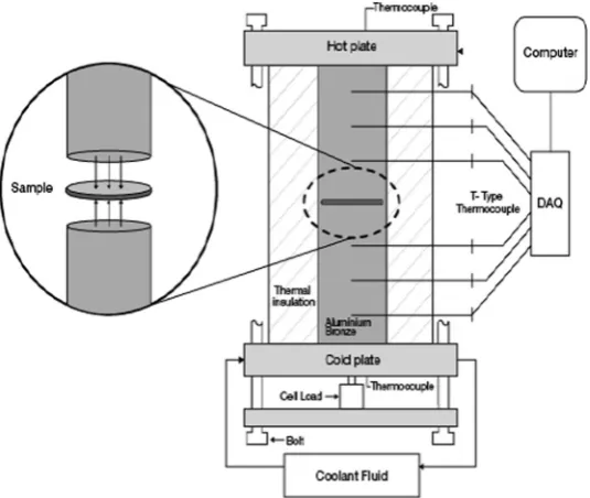 Fig. 6. Average sample bulk density vs porosity for various mix proportions.
