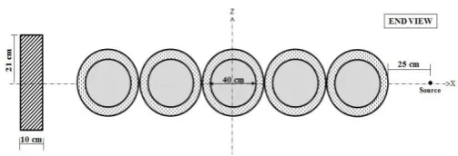 Fig. 1.  Top view of the experimental setup employed in stream 1 