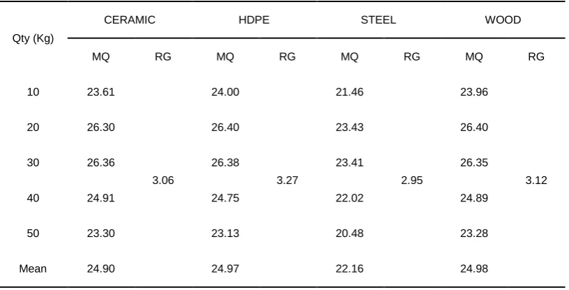 Table 1:  Computed Values for Explosive Quantities in Stream 1  