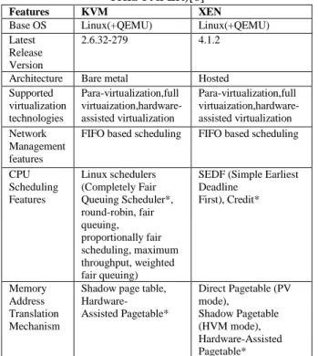TABLE I . Feature Comparison (* DEFAULT OR USED IN  THIS PAPER)[6] 