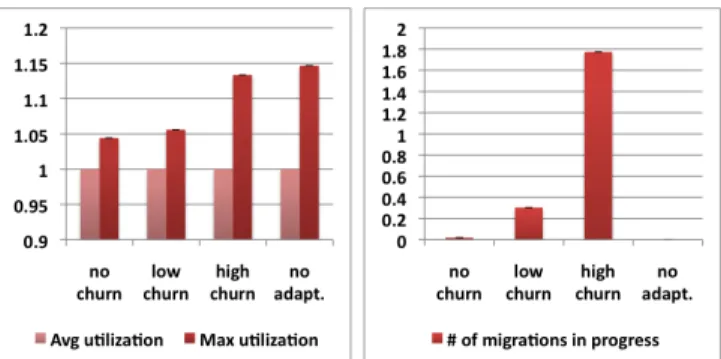 Fig. 7. Measurements for the objective of energy efficiency through server consolidation: efficiency metric (left) cost metric (right).