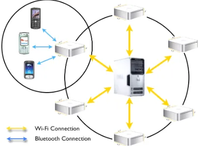 Figure 1. Overall system architecture. 