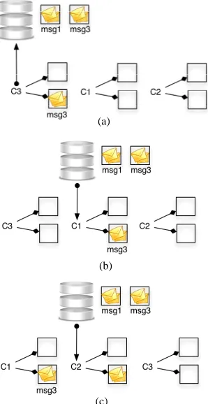 Figure 6. Swap-broadcast message from C1. 