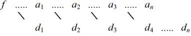 Figure 1. Wavelet decomposition in form of coarse and de-tail coefficients. 