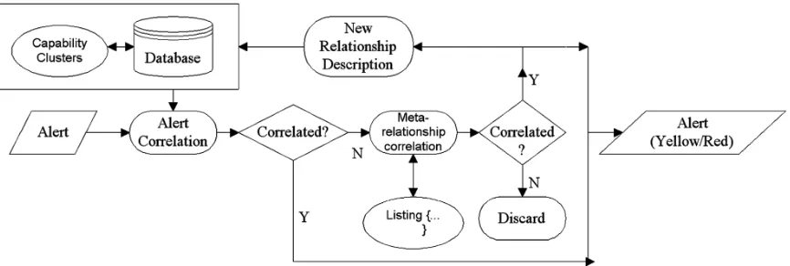 Figure 4. Relationship measurement & description model. 