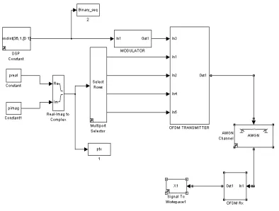 Figure 3 – Simulink model for data pilots for 