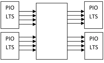 Figure 7 - Performances of BPSK-OFDM 
