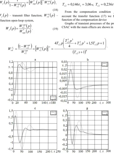 Figure 4.  Graphs of transient processes of the invariant CSAC with the main effects: a – the practicing the jump master effects of 