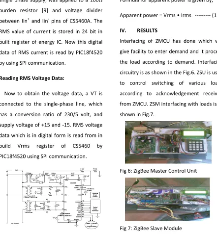 Fig 6: ZigBee Master Control Unit 