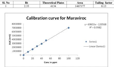 Fig. 3: Typical sample chromatogram 