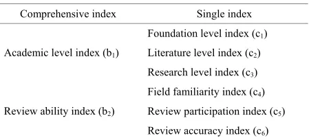 Table 1. Expert anti-evaluation index system. 