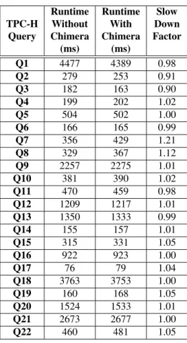 Table 1: Overhead of prototype execution.