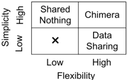 Figure 1: Chimera: Best of both worlds.
