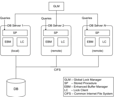 Figure 3: Chimera: Overall system architecture.