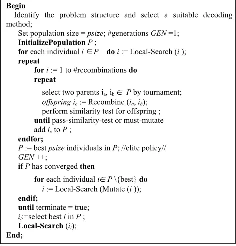 Figure 1. The basic scheme of the EA-MLS algorithm. 